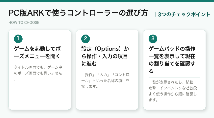 PC版ARKで使うコントローラーの選び方3つのポイント（図解）