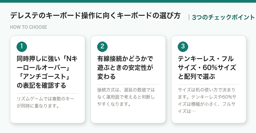 デレステのキーボード操作に向くキーボードの選び方3つのポイント（図解）
