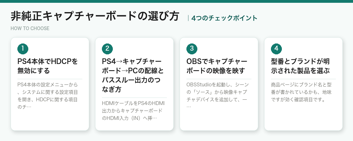 非純正キャプチャーボードの選び方4つのポイント（図解）