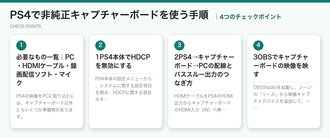 PS4で非純正キャプチャーボードを使う手順の4つのチェックポイント（図解）