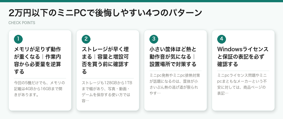 2万円以下のミニPCで後悔しやすい4つのパターン（図解）