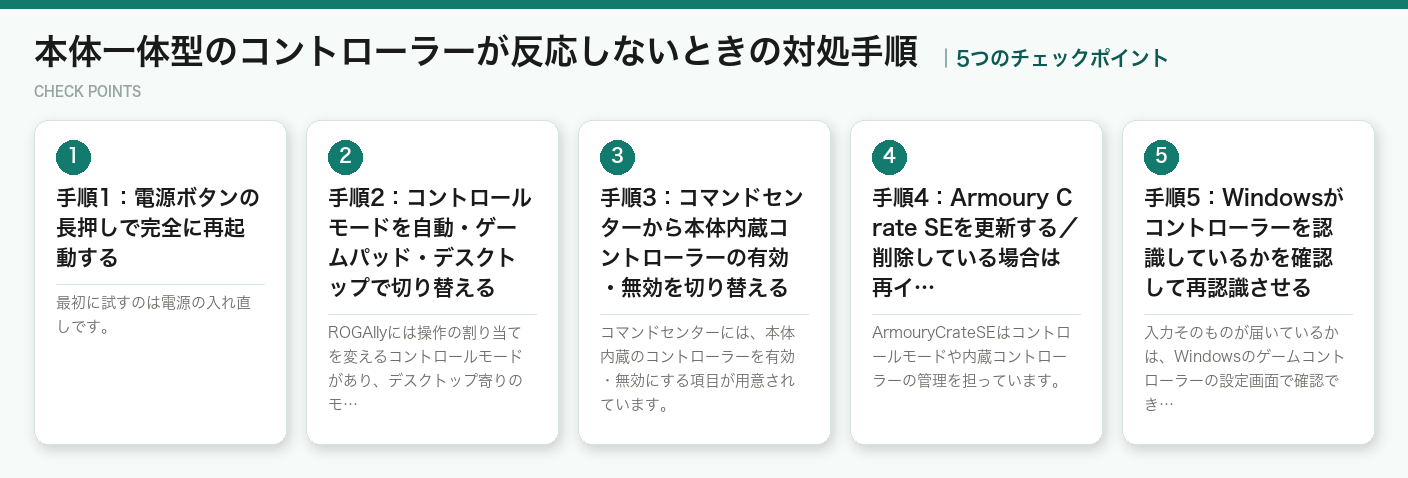 本体一体型のコントローラーが反応しないときの対処手順の5つのチェックポイント（図解）