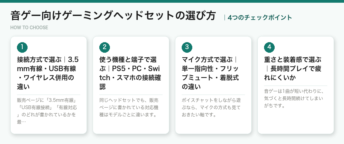 音ゲー向けゲーミングヘッドセットの選び方4つのポイント(図解)