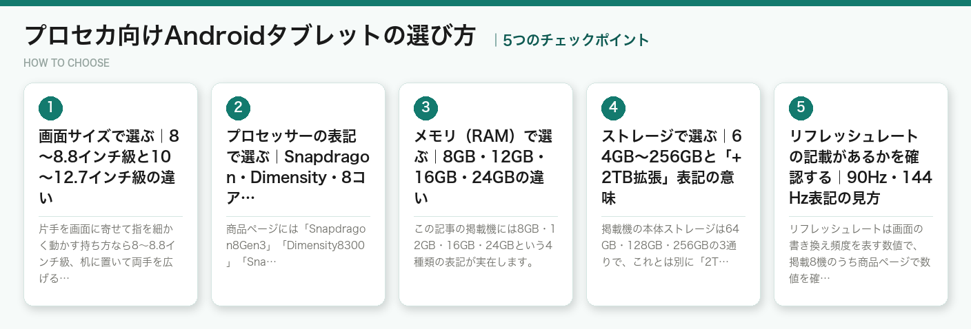 プロセカ向けAndroidタブレットの選び方5つのポイント(図解)