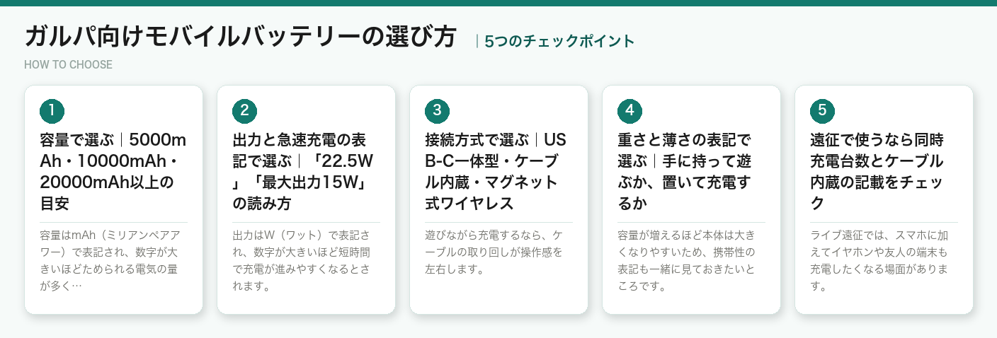 ガルパ向けモバイルバッテリーの選び方5つのポイント(図解)