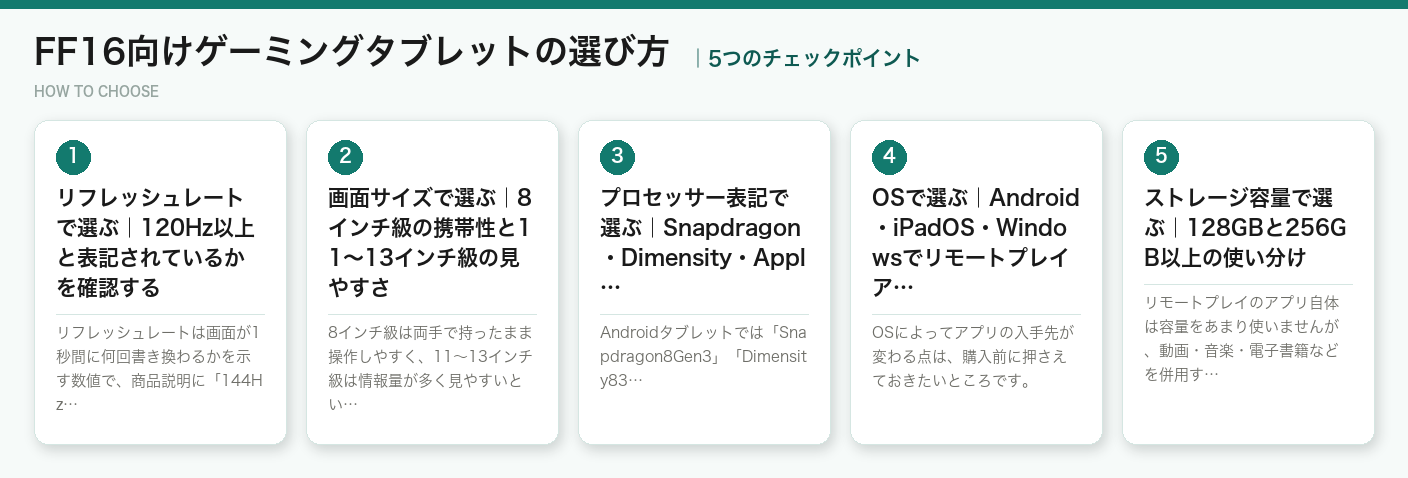 FF16向けゲーミングタブレットの選び方5つのポイント（図解）