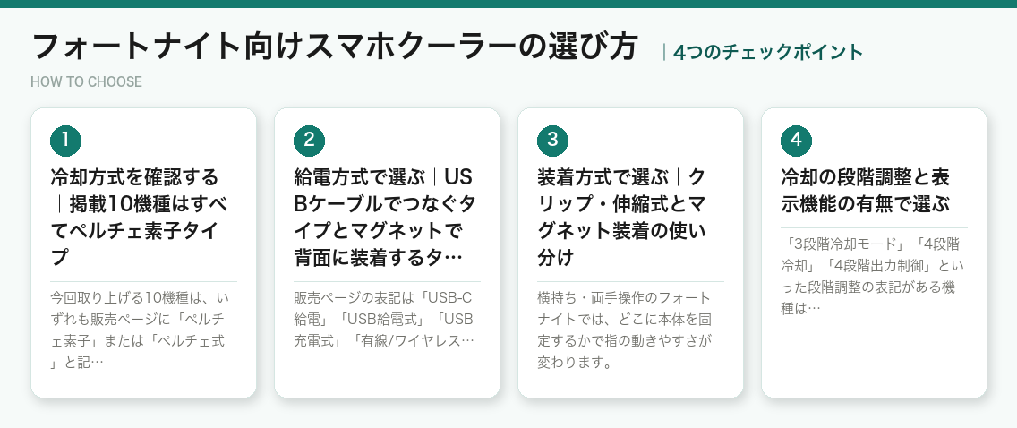 フォートナイト向けスマホクーラーの選び方4つのポイント（図解）