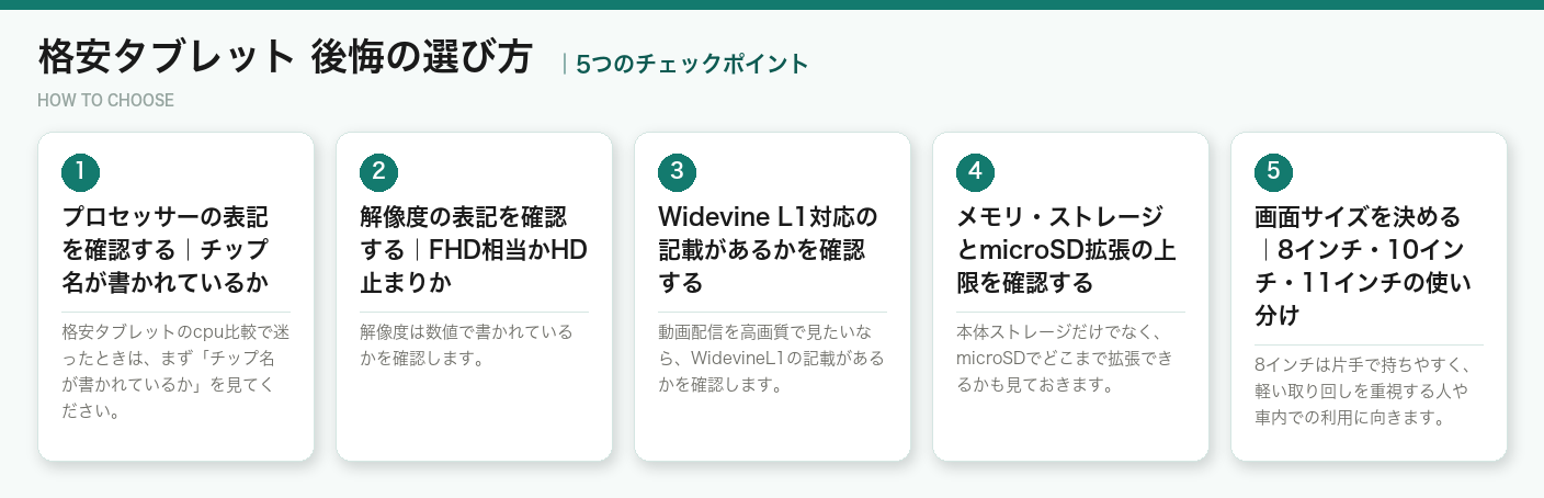 格安タブレット 後悔の選び方5つのポイント（図解）