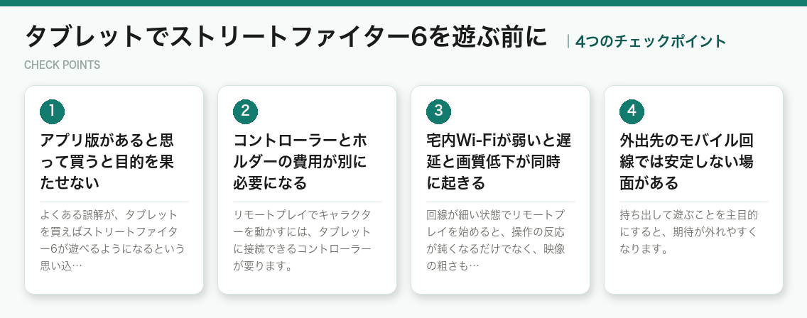 タブレットでストリートファイター6を遊ぶ前にの4つのチェックポイント(図解)