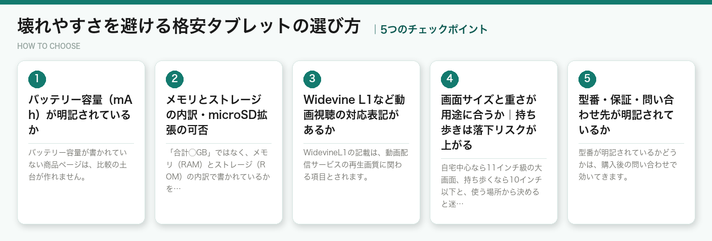 壊れやすさを避ける格安タブレットの選び方5つのポイント(図解)