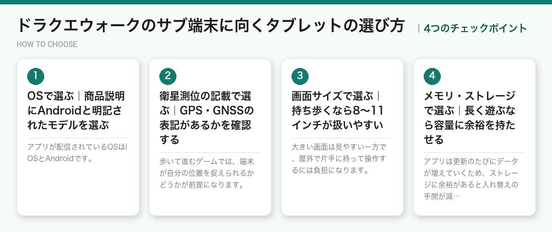 ドラクエウォークのサブ端末に向くタブレットの選び方4つのポイント（図解）