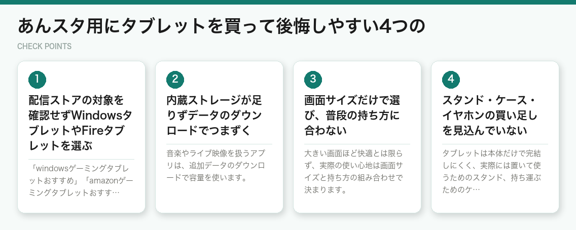 あんスタ用にタブレットを買って後悔しやすい4つの(図解)