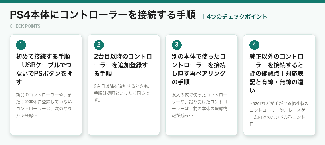 PS4本体にコントローラーを接続する手順の4つのチェックポイント(図解)