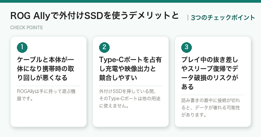 ROG Allyで外付けSSDを使うデメリットとの3つのチェックポイント(図解)