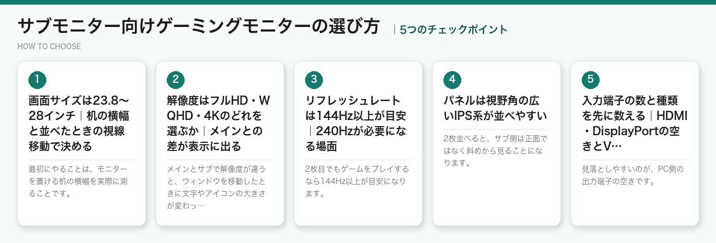 サブモニター向けゲーミングモニターの選び方5つのポイント（図解）
