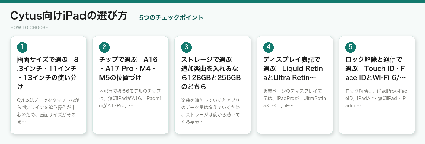 Cytus向けiPadの選び方5つのポイント（図解）