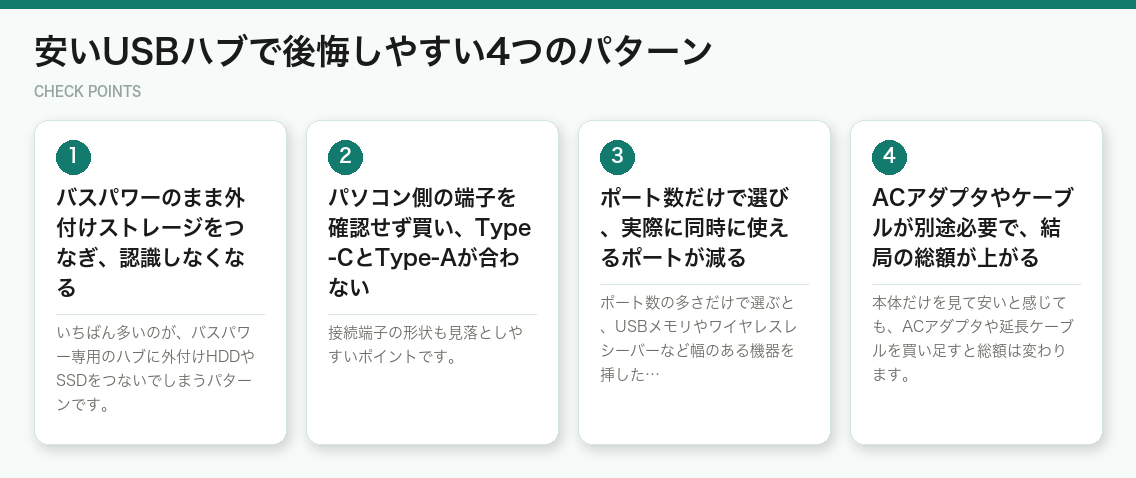 安いUSBハブで後悔しやすい4つのパターン（図解）