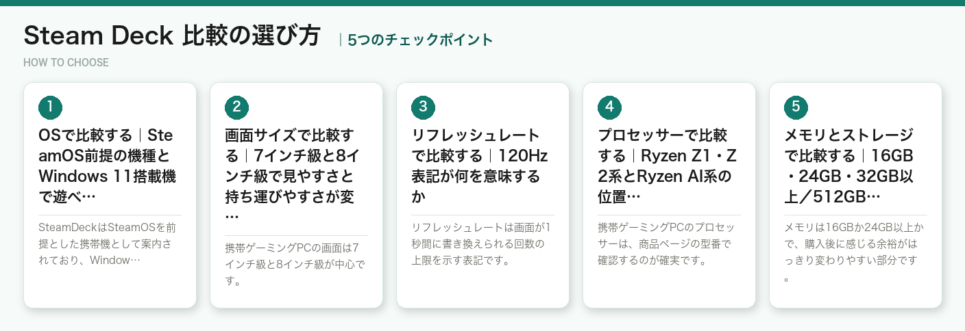 Steam Deck 比較の選び方5つのポイント（図解）
