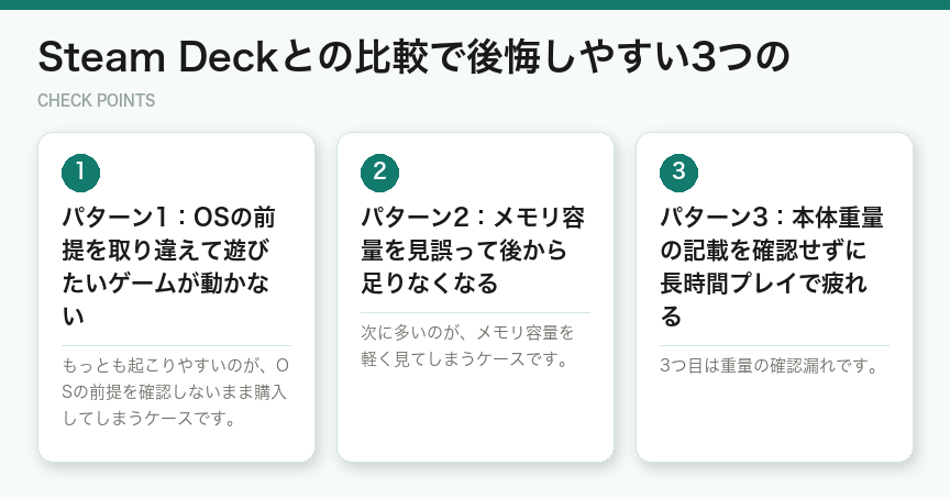 Steam Deckとの比較で後悔しやすい3つの（図解）