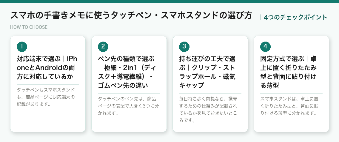 スマホの手書きメモに使うタッチペン・スマホスタンドの選び方4つのポイント(図解)