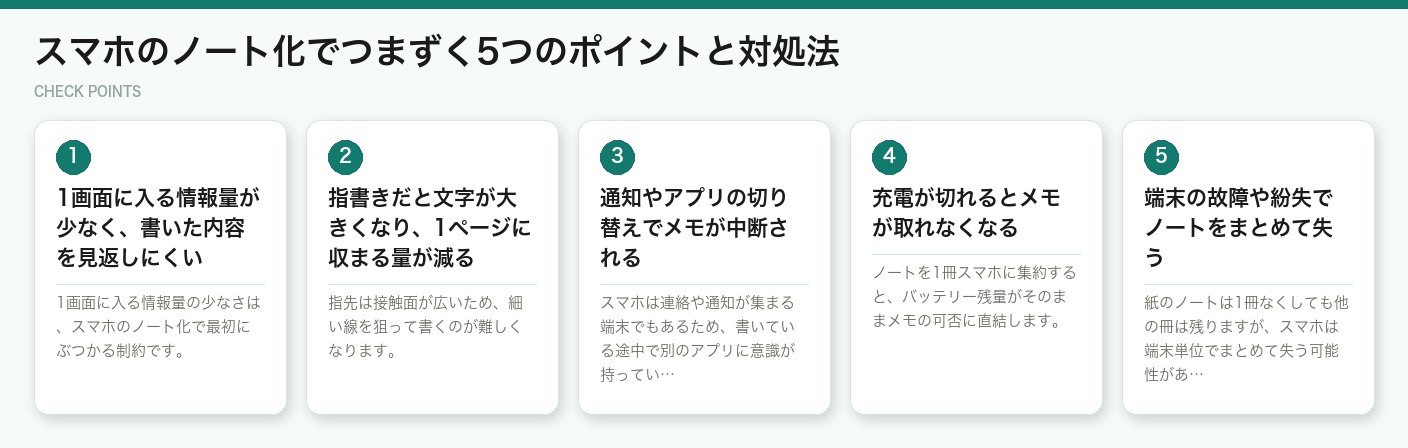 スマホのノート化でつまずく5つのポイントと対処法(図解)