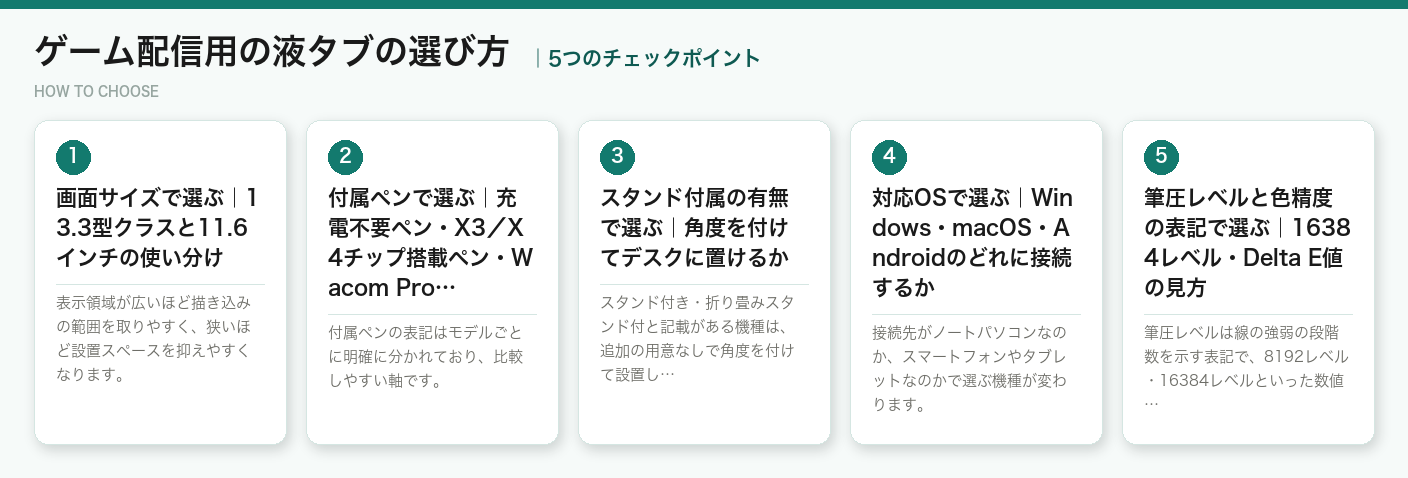 ゲーム配信用の液タブの選び方5つのポイント（図解）