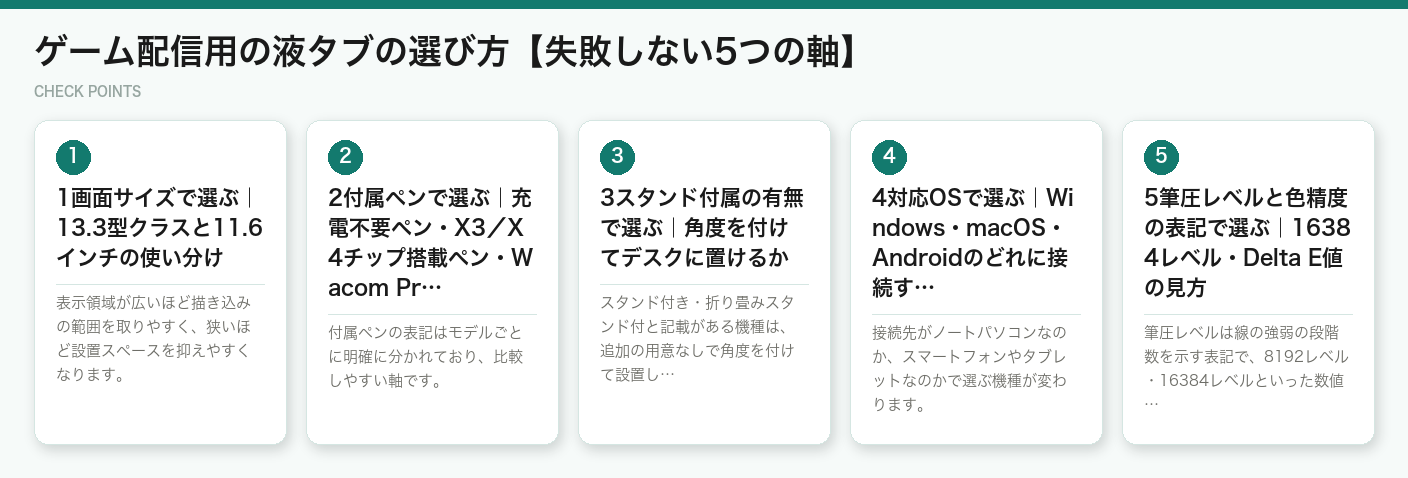 ゲーム配信用の液タブの選び方【失敗しない5つの軸】（図解）