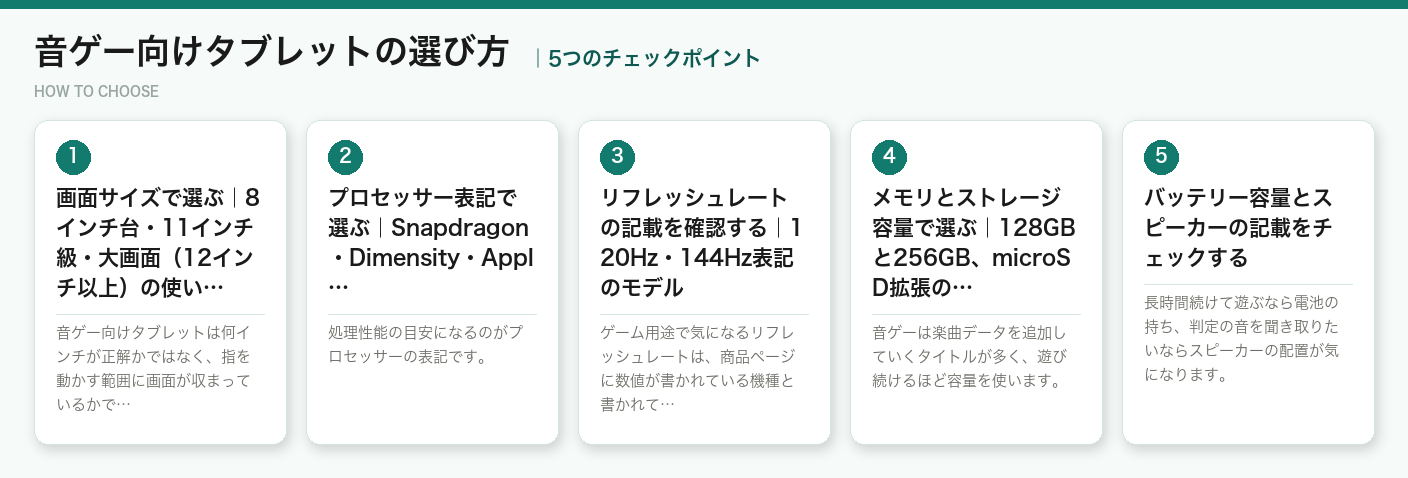 音ゲー向けタブレットの選び方5つのポイント（図解）