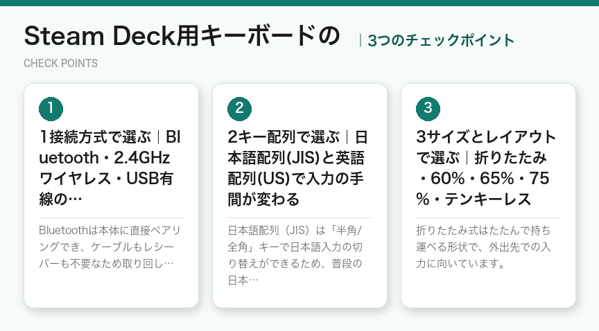 Steam Deck用キーボードのの3つのチェックポイント(図解)