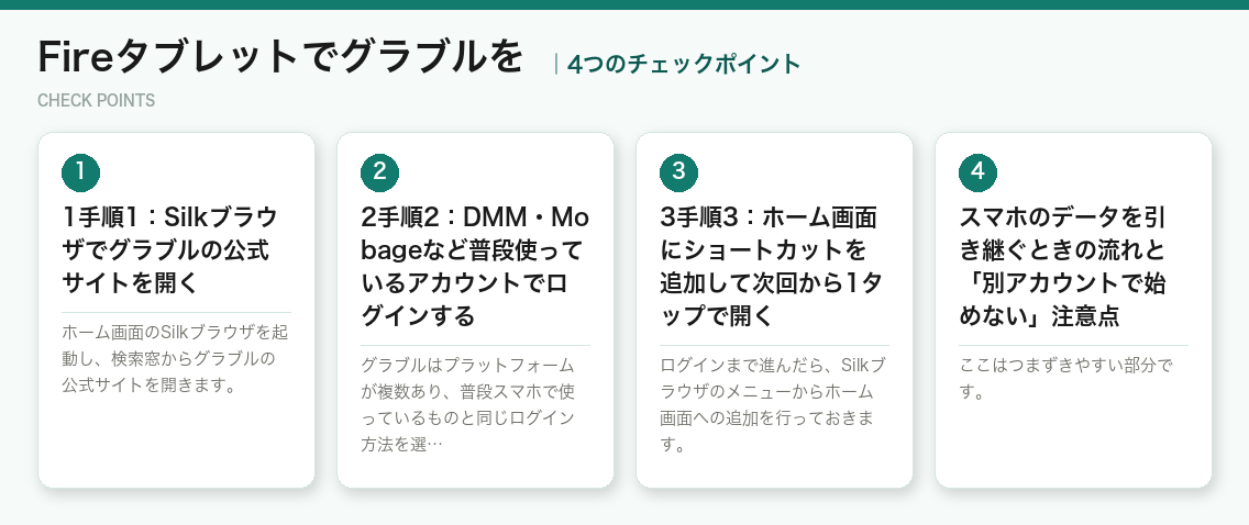 Fireタブレットでグラブルをの4つのチェックポイント(図解)