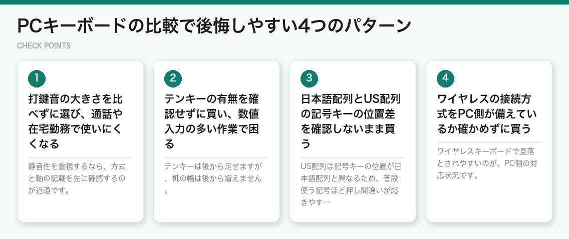 PCキーボードの比較で後悔しやすい4つのパターン(図解)