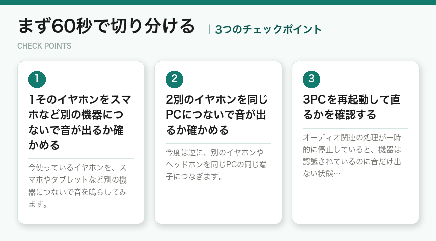 まず60秒で切り分けるの3つのチェックポイント（図解）