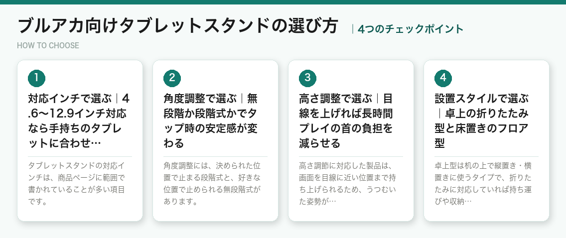ブルアカ向けタブレットスタンドの選び方4つのポイント（図解）