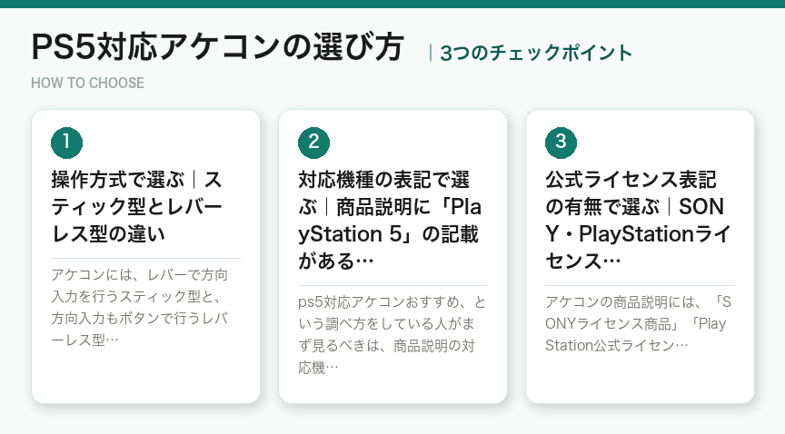 PS5対応アケコンの選び方3つのポイント（図解）
