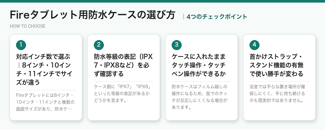 Fireタブレット用防水ケースの選び方4つのポイント（図解）