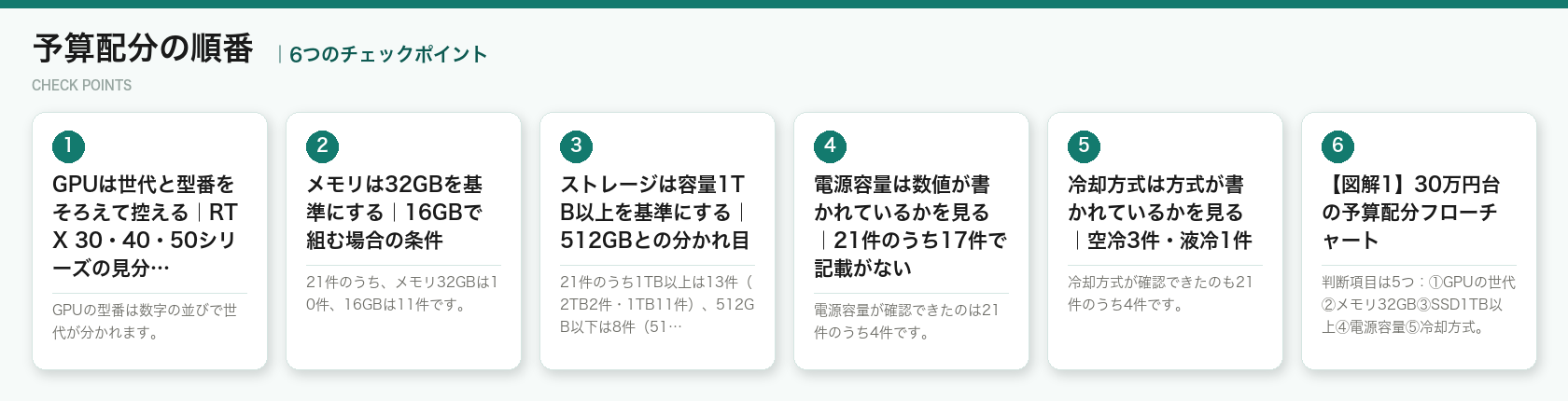 予算配分の順番の6つのチェックポイント（図解）