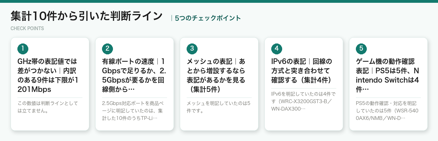 集計10件から引いた判断ラインの5つのポイント（図解）