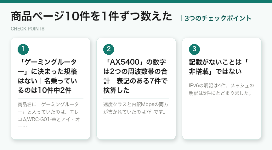 商品ページ10件を1件ずつ数えたの3つのチェックポイント（図解）