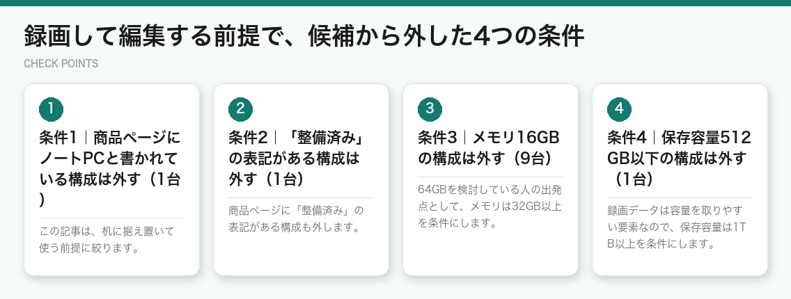 録画して編集する前提で、候補から外した4つの条件(図解)