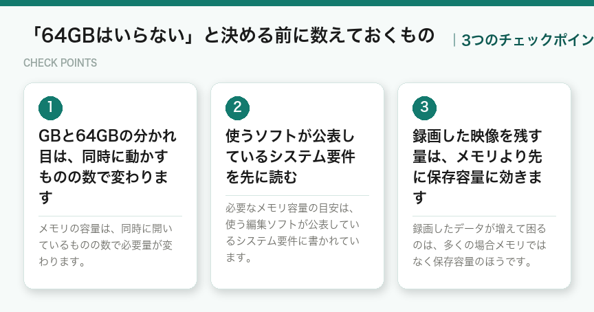 「64GBはいらない」と決める前に数えておくものの3つのチェックポイント(図解)