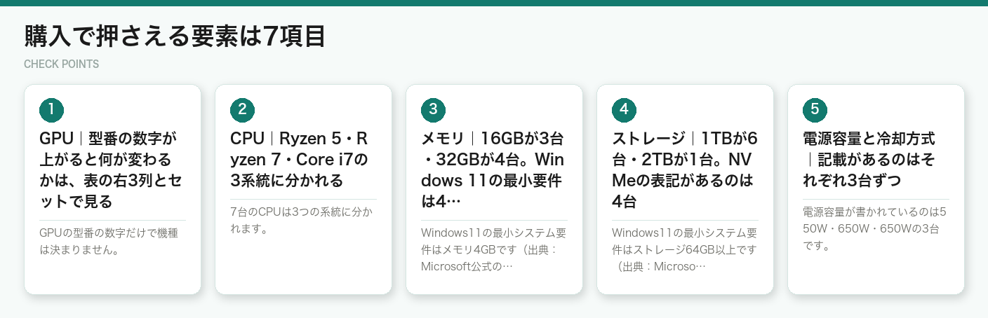購入で押さえる要素は7項目(図解)