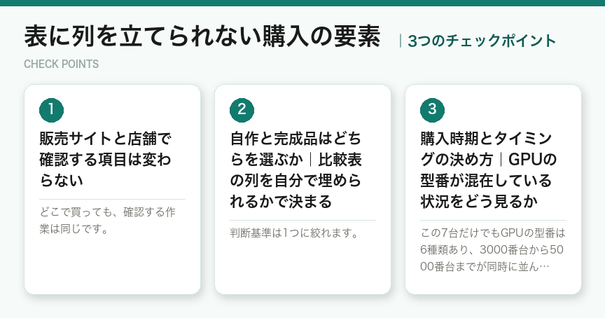 表に列を立てられない購入の要素の3つのチェックポイント(図解)