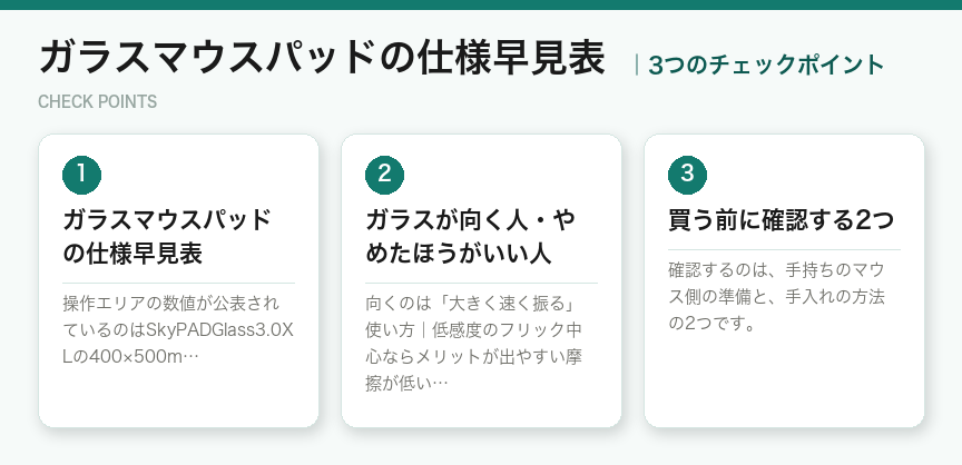 ガラスマウスパッドの仕様早見表の3つのポイント(図解)