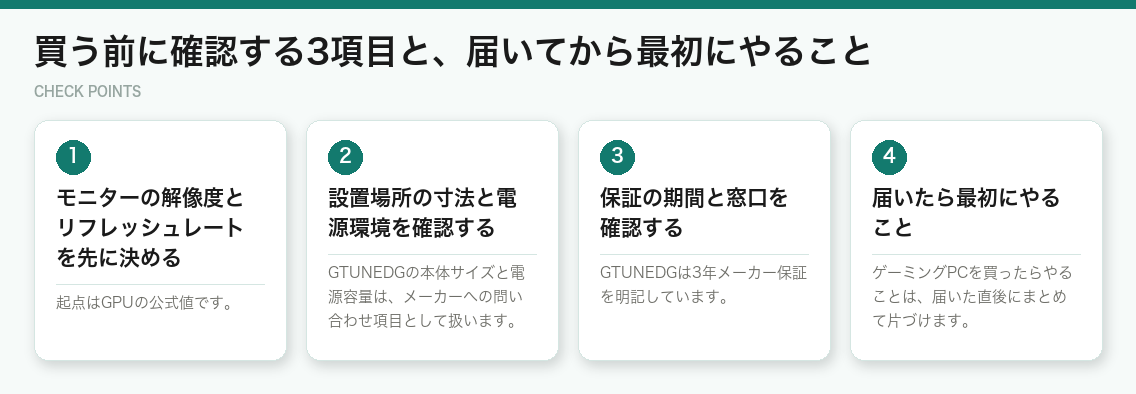 買う前に確認する3項目と、届いてから最初にやること(図解)