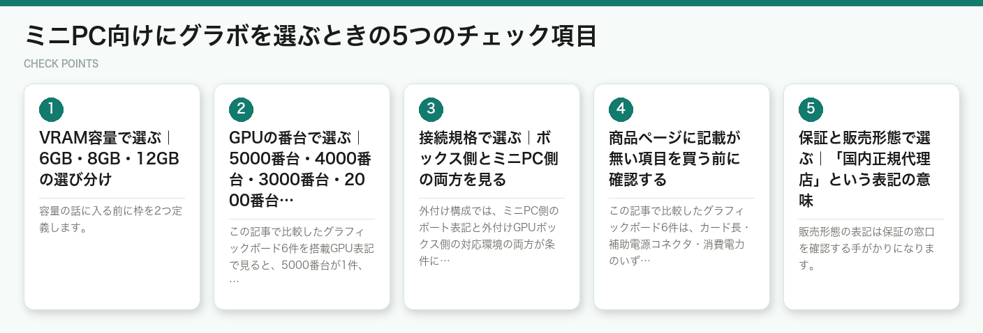 ミニPC向けにグラボを選ぶときの5つのチェック項目(図解)