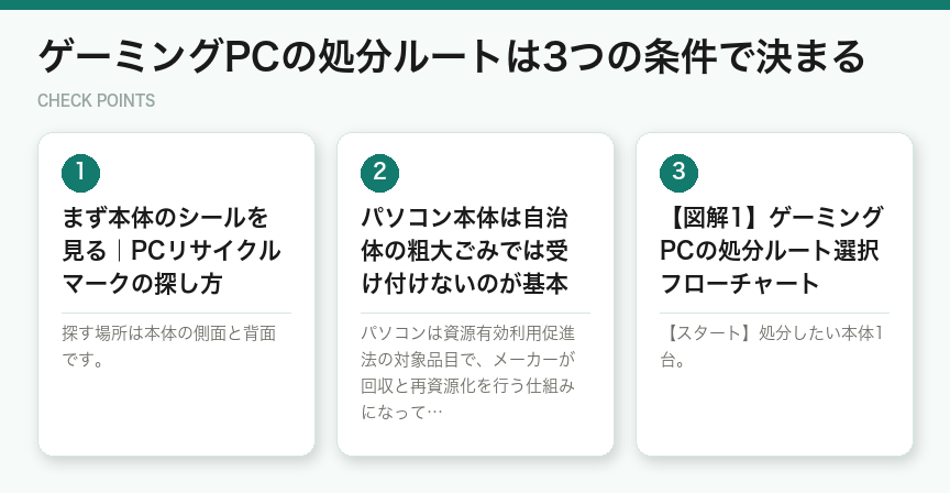 ゲーミングPCの処分ルートは3つの条件で決まる（図解）