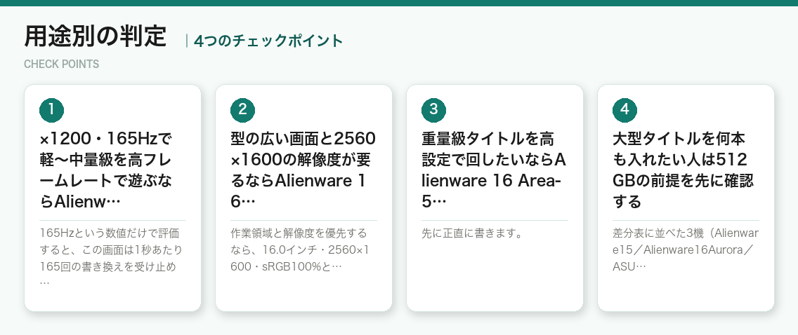 用途別の判定の4つのポイント（図解）