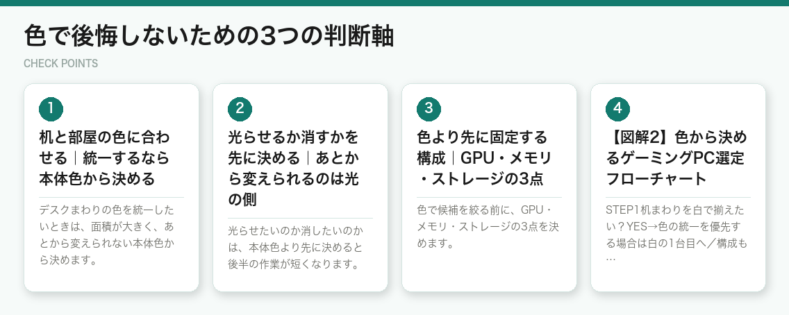 色で後悔しないための3つの判断軸(図解)