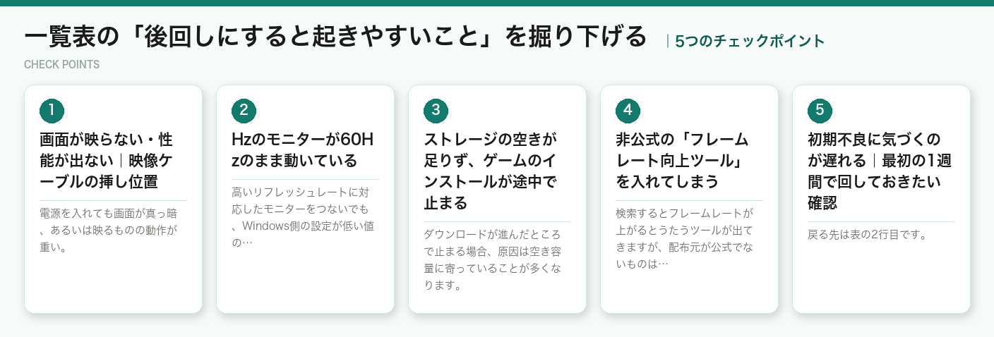 一覧表の「後回しにすると起きやすいこと」を掘り下げるの5つのチェックポイント(図解)