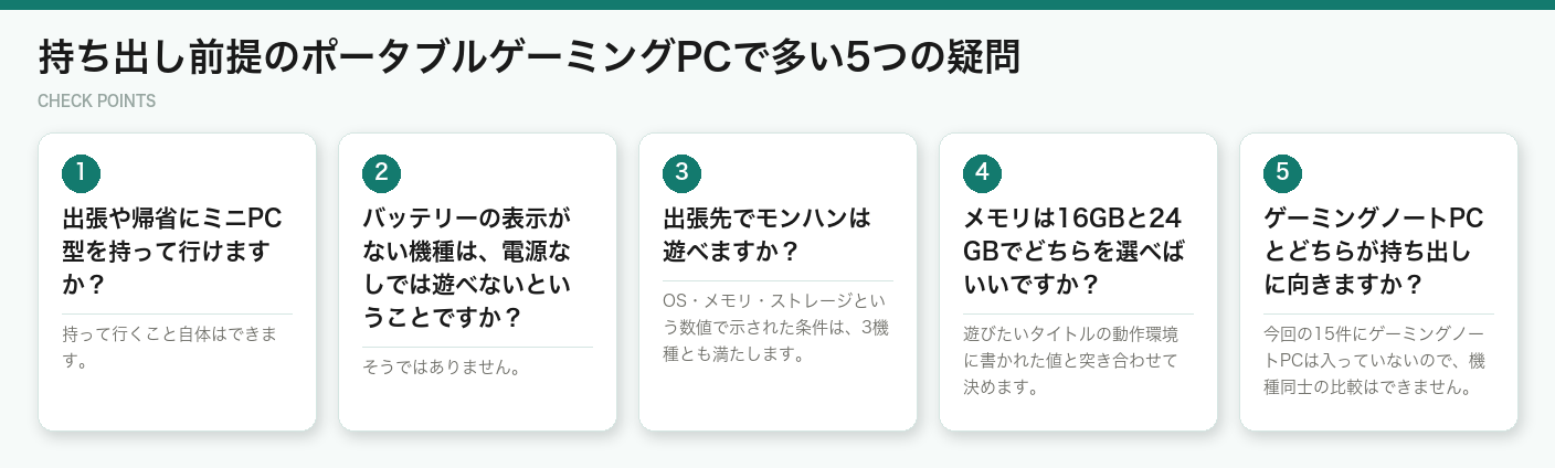 持ち出し前提のポータブルゲーミングPCで多い5つの疑問(図解)
